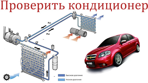 Диагностика кондиционера автомобиля своими силами