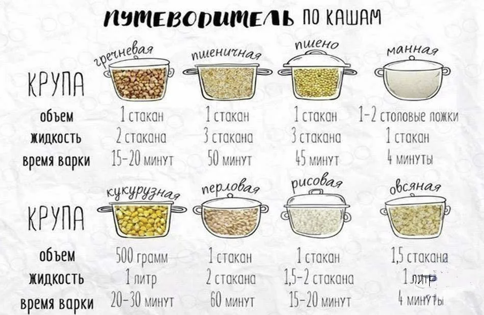 Соотношение воды и крупы при варке каш