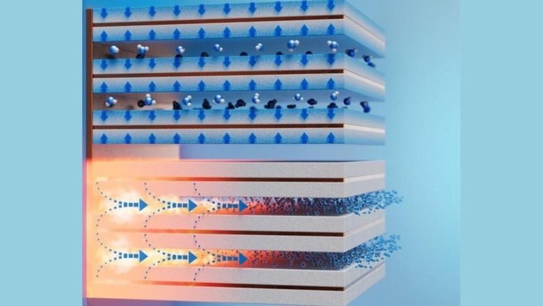 Источник: Xiangyu Li