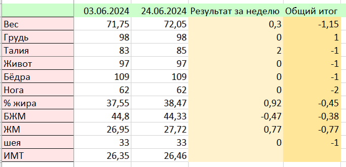 Замеры на 24.06.2024