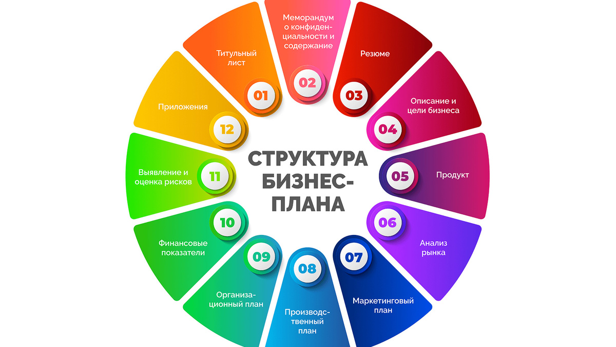 Как построить бизнес на производстве полуфабрикатов - «СберБизнес»