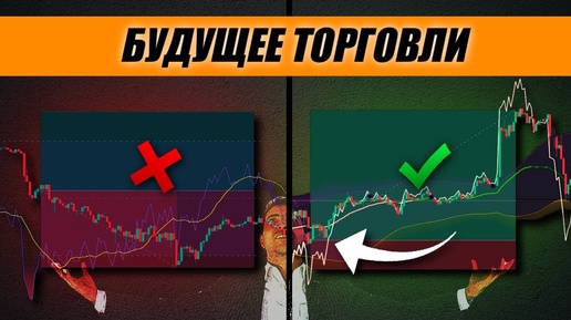 Новый и обновленный индикатор RSI: Удивительная точность!