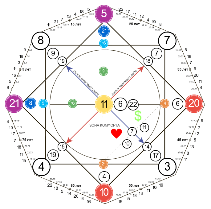 -2