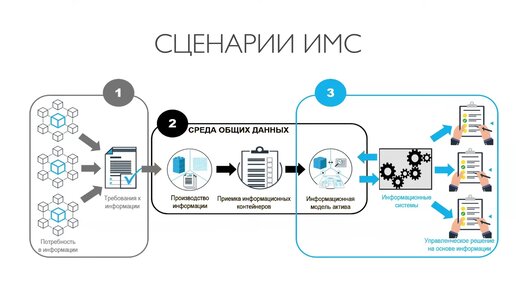 Как заставить технологии работать на себя с помощью грамотного информационного менеджмента