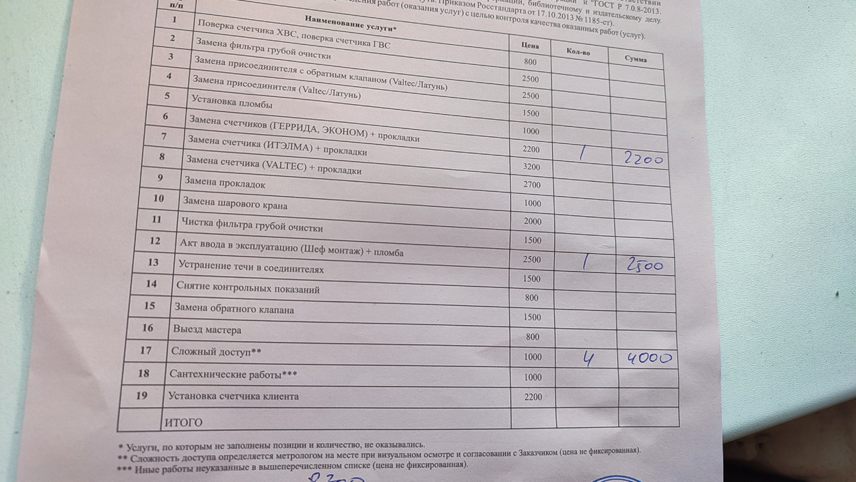 Вызвал поверку водосчетчиков и заплатил 10 тыс. р | Редун С | Дзен