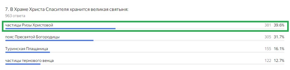 Правильный ответ: частицы Ризы Христовой