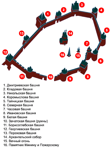 Схема башен Нижегородского кремля.