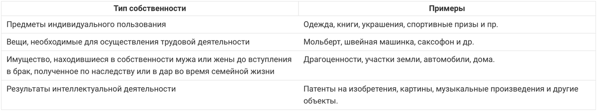 Таблица распределения имущества по типам собственности