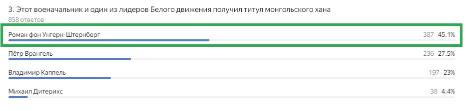 Правильный ответ: Роман фон Унгерн-Штернберг