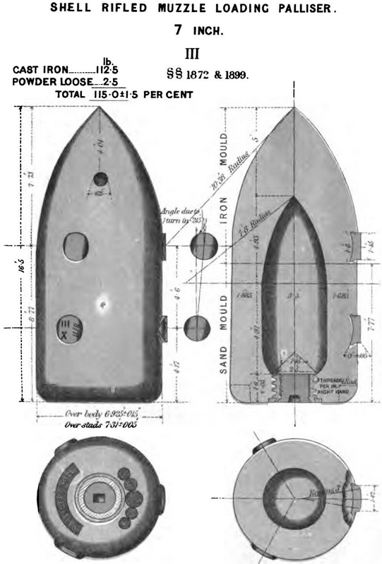 Конструкция конического снаряда для 7-дюйового нарезного орудия