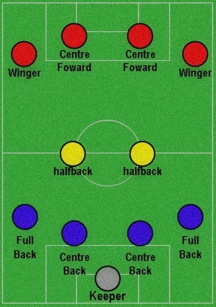 Тактическая схема Бразилии