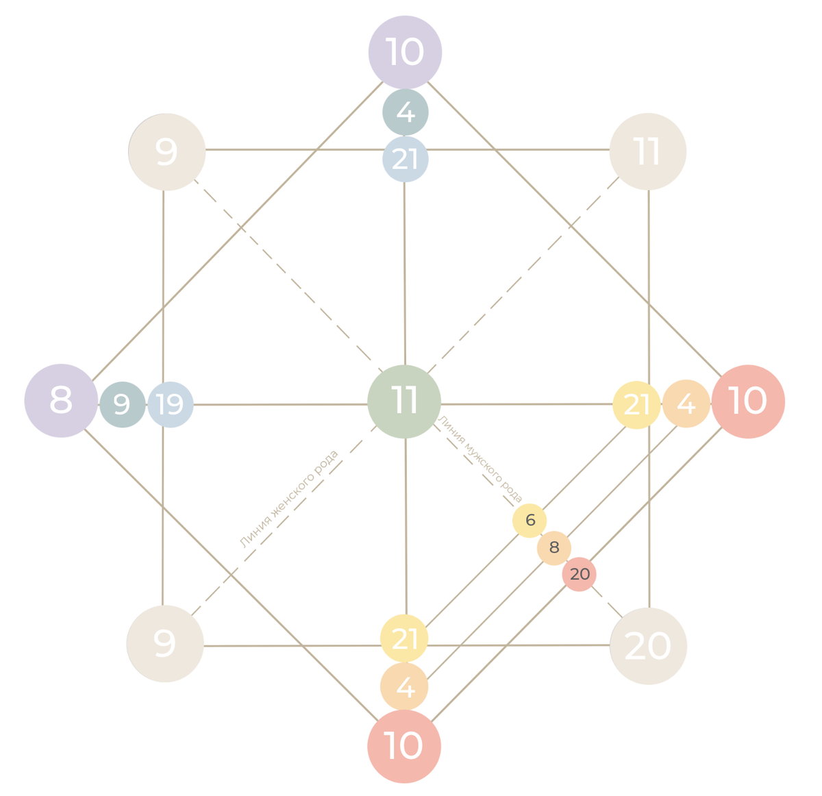 Наша матрица совместимости