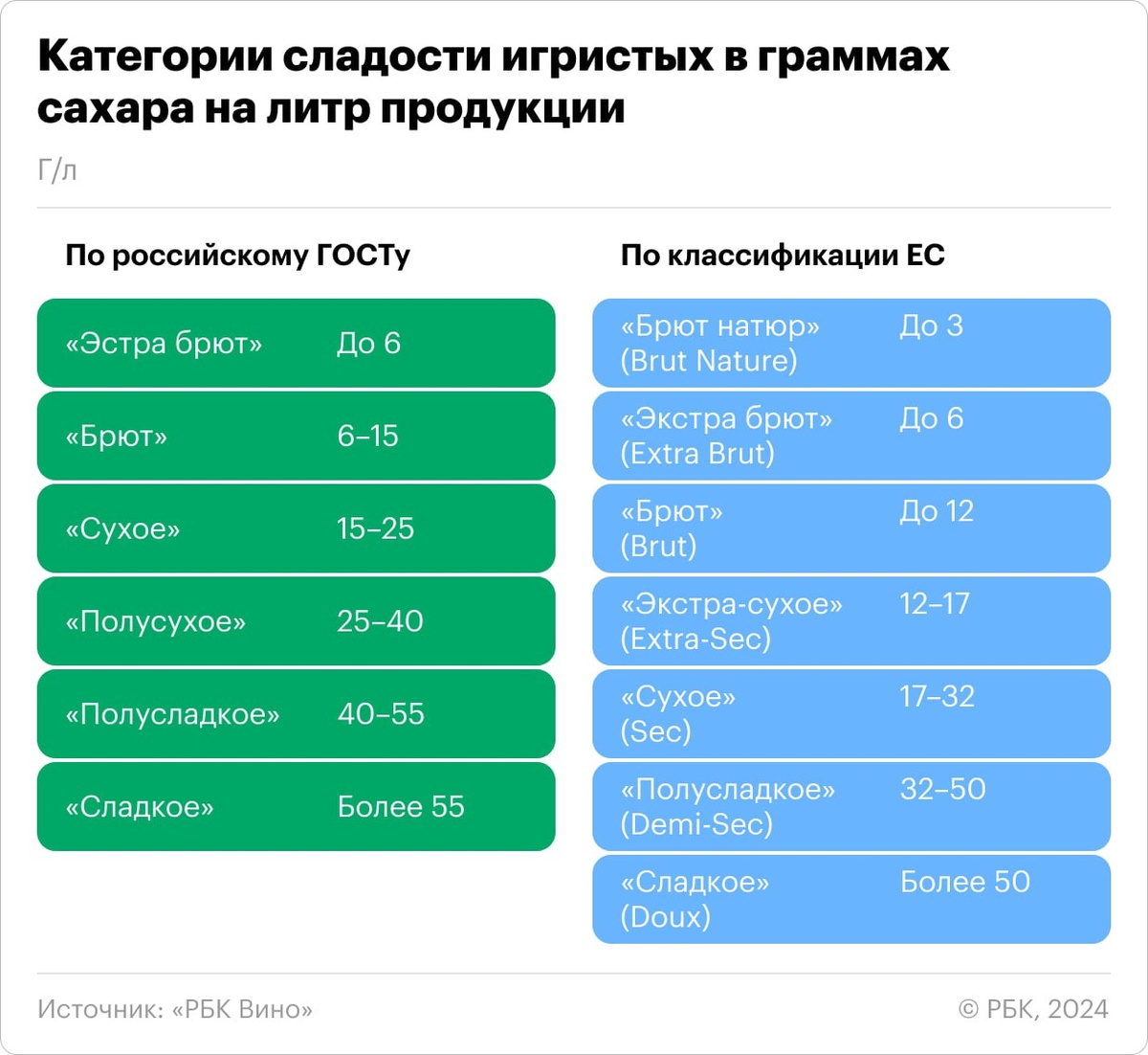 Категории сладости для игристых вин в России и на Западе отличаются