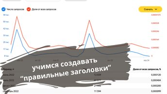 Cоздание заголовков с помощью Wordstat