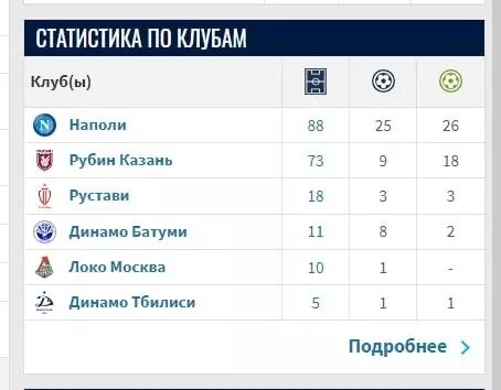     Источник: transfermarkt.world