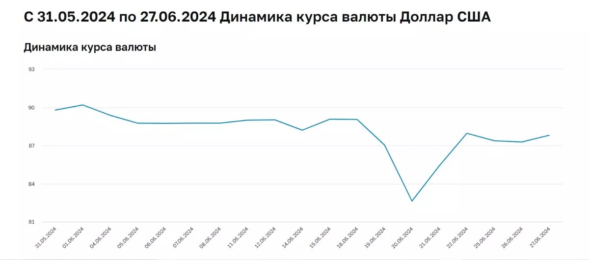     Источник: ЦБ РФ