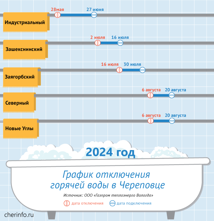    Сейчас идет нагрев теплоносителя.