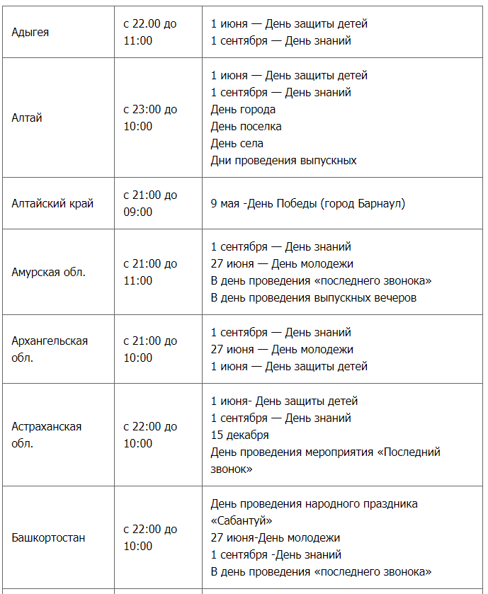 Запрет продажи алкоголя 29 июня в День молодежи