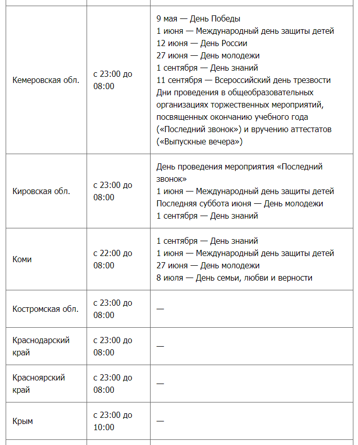 Запрет продажи алкоголя 29 июня в День молодежи