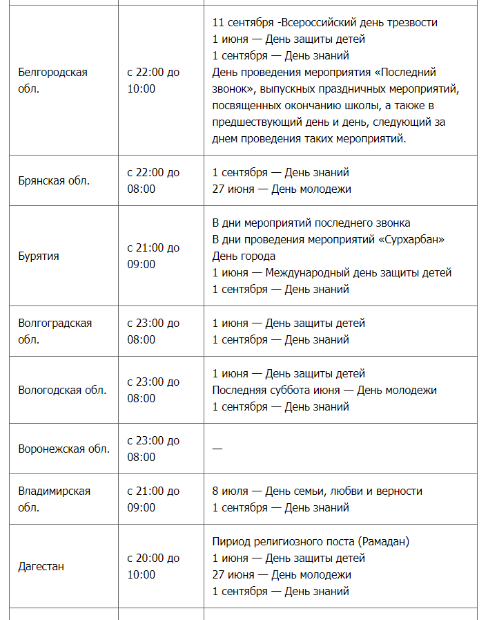 Запрет продажи алкоголя 29 июня в День молодежи