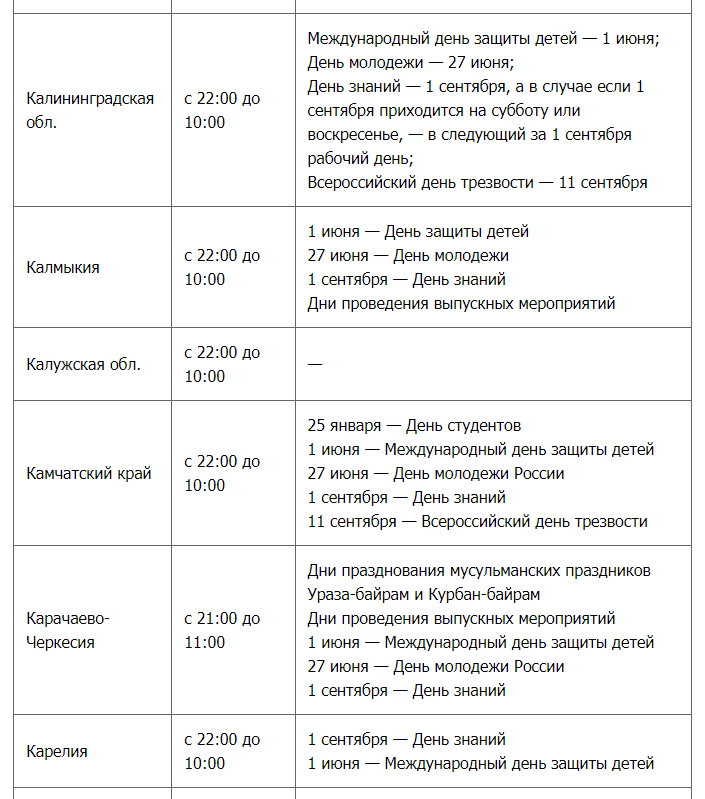 Запрет продажи алкоголя 29 июня в День молодежи