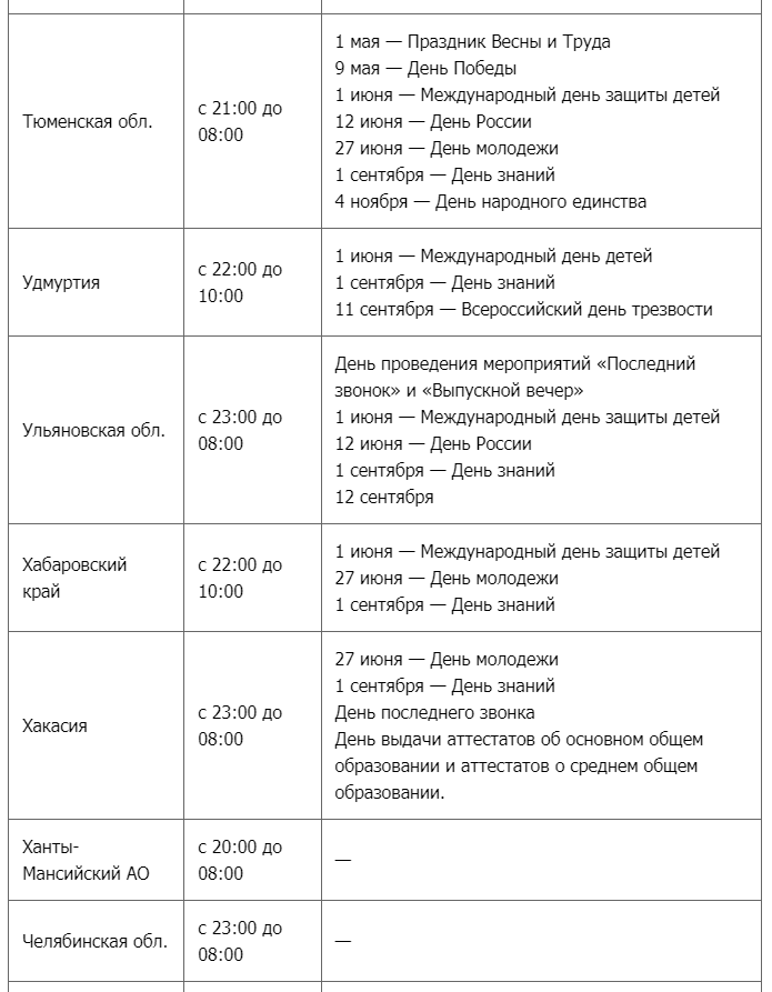 Запрет продажи алкоголя 29 июня в День молодежи