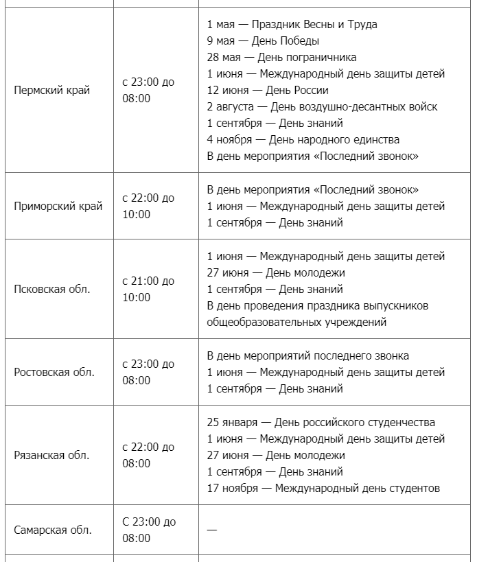 Запрет продажи алкоголя 29 июня в День молодежи