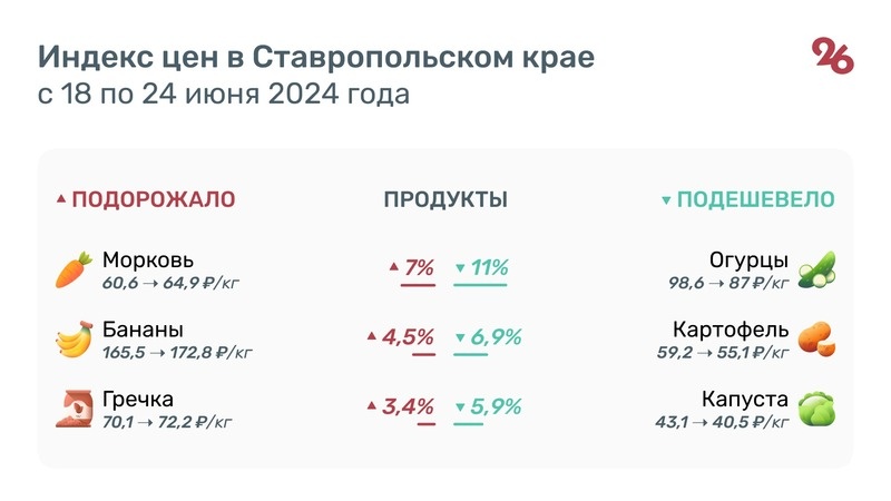     Фото: ИА «Победа26»