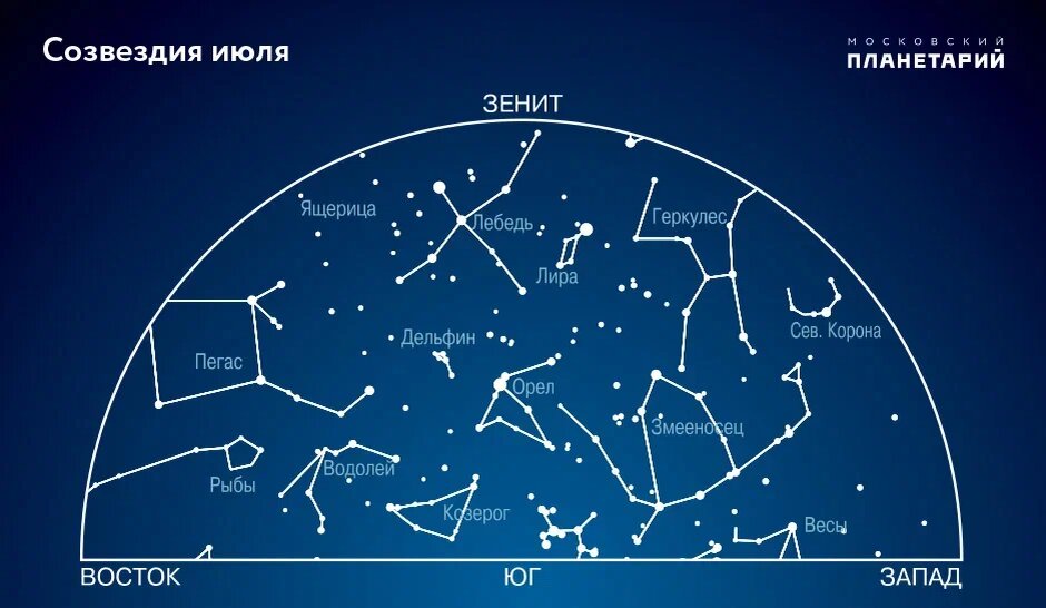 Июль малоблагоприятен для наблюдений звездного неба в средних, а особенно в Северных широтах страны. В условиях белых ночей или полярного дня можно наблюдать только наиболее яркие объекты неба.-2