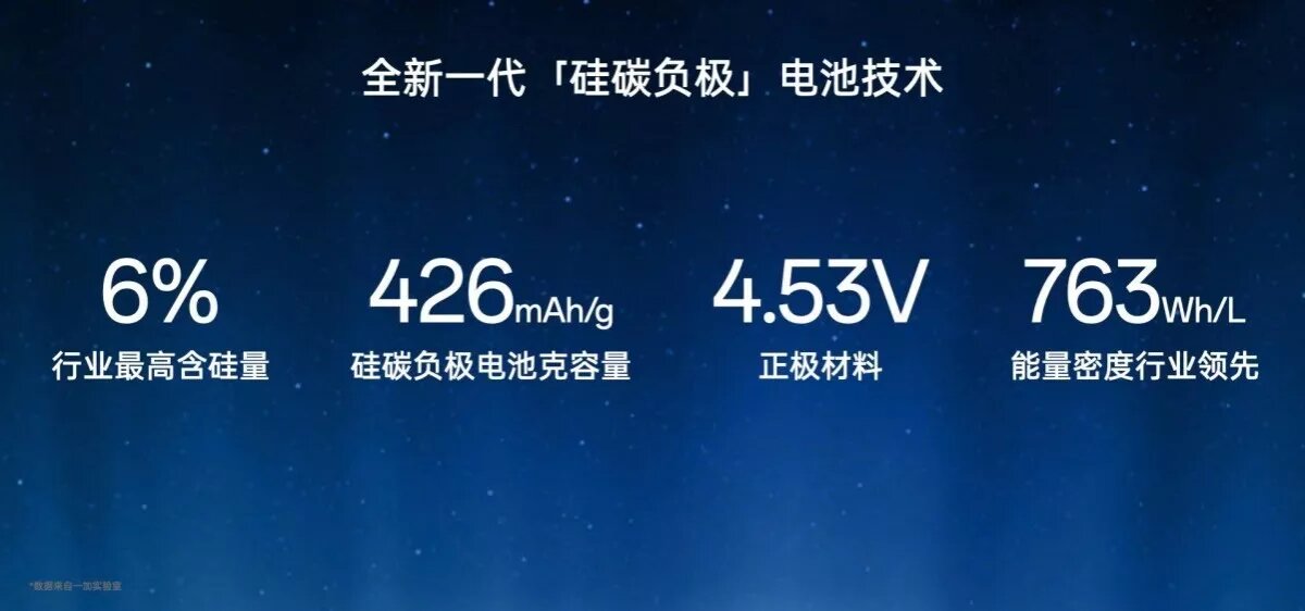 Технологию, которая позволяет делать такие заявления в компании называют «Ледяной аккумулятор», о чём рассказывают в Weibo. OnePlus разрабатывает новый тип аккумуляторов совместно с CATL.-2