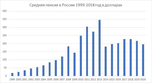 Почему люди ностальгируют по СССР? 