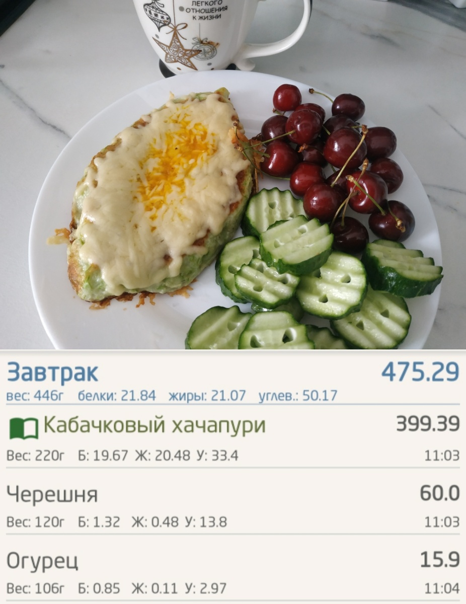 Яркий завтрак 