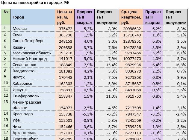 Источник: mirkvartir.ru