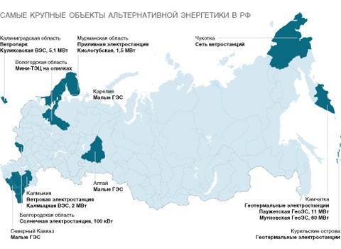 Где используются источники альтернативной энергии в нашей стране