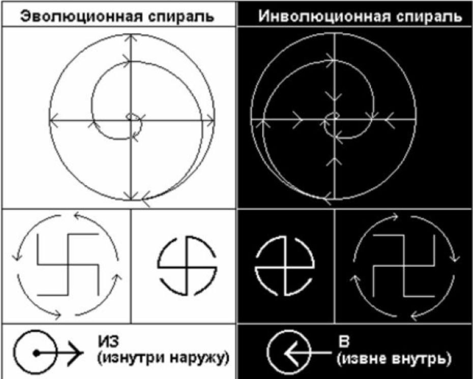 ЭТИ действительности — ПРОТИВОПОЛОЖНЫ И ЗЕРКАЛЬНЫ