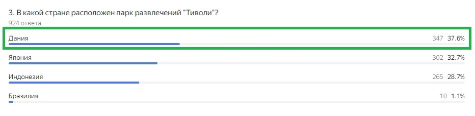Правильный ответ: Дания