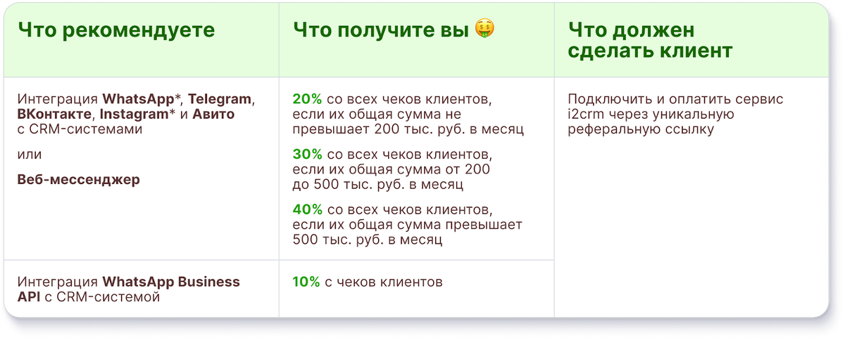 * Принадлежит компании Meta (признана экстремистской и запрещена в РФ)