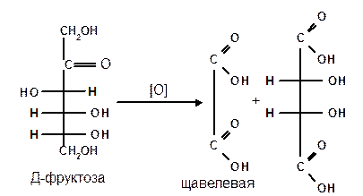 Фруктоза может окисляться с образованием щавелевой кислоты. Изображение взято из интернета