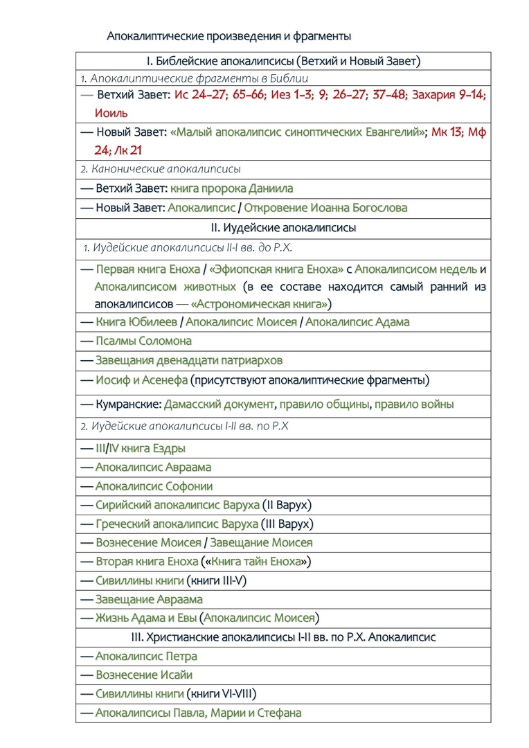 Создать карусельДобавьте описание