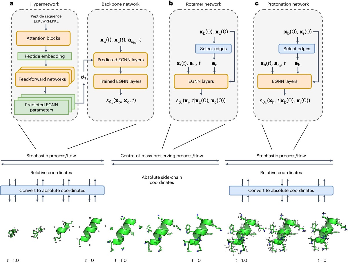    Nature Machine Intelligence