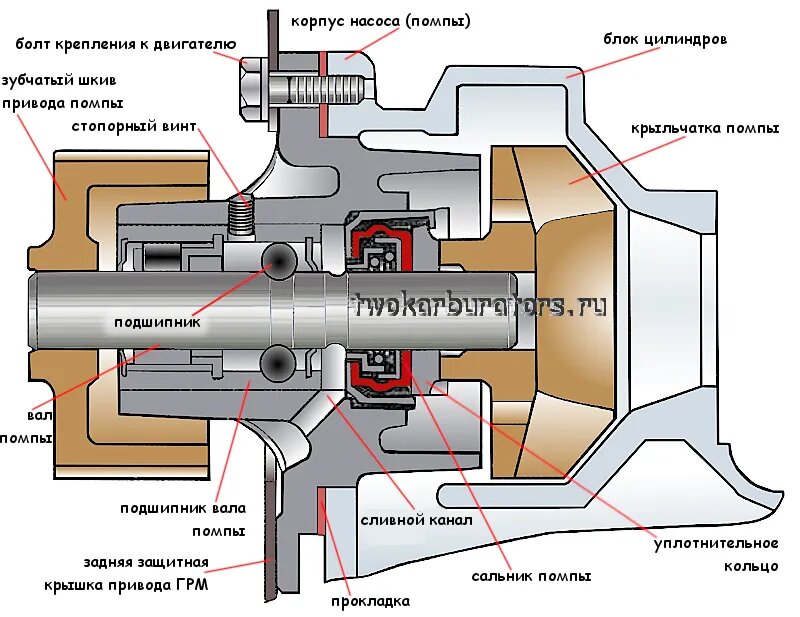 Устройство помпы. Схема.