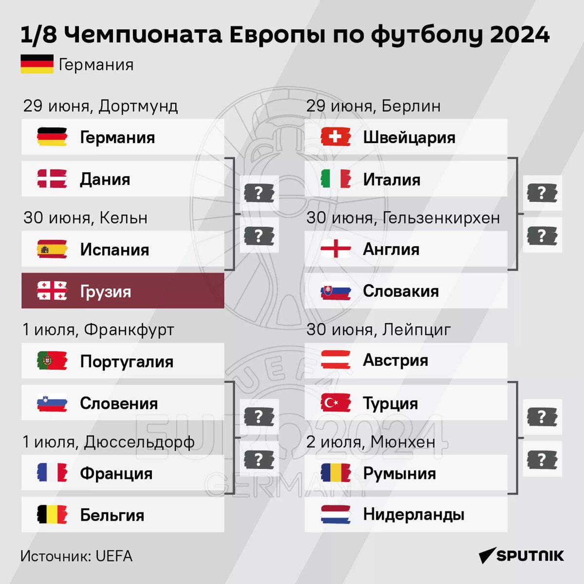 1/8 чемпионата Европы по футболу 2024 © Sputnik