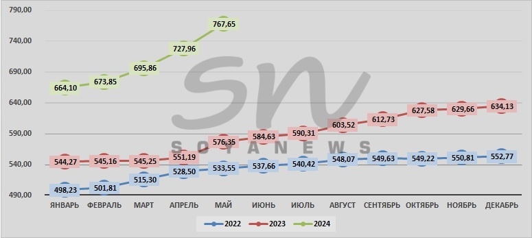 Источник: SoyaNews, данные ЕМИСС