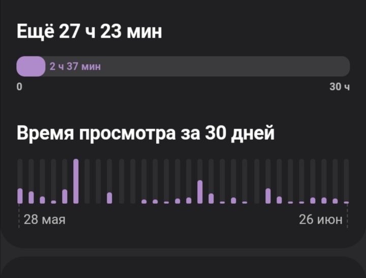 Дни без просмотров при ежедневных комментариях, интересно 