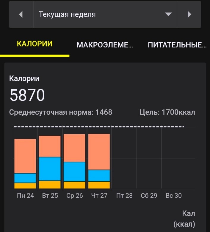 Здесь кукуха стабилизиовалась. Эта неделя еще не закончилась, статью пишу в четверг вечером, еда за весь день посчитана и внесена