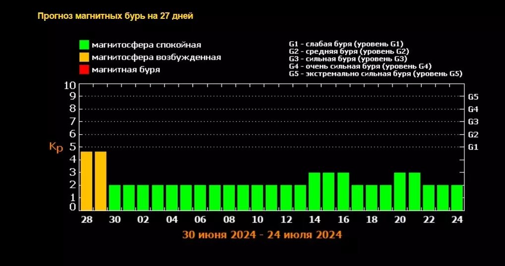     Источник: xras.ru