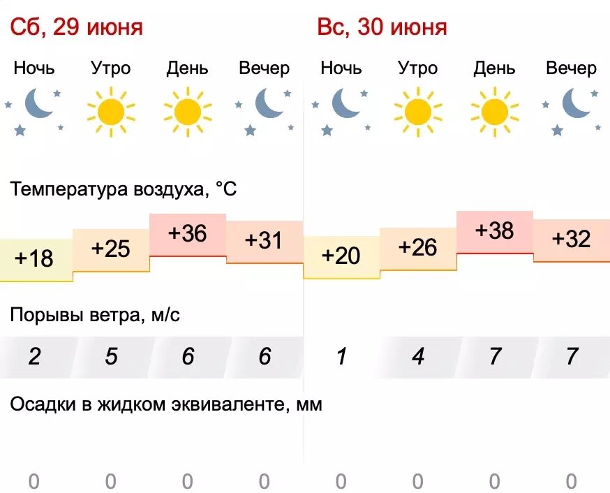     Источник: gismeteo