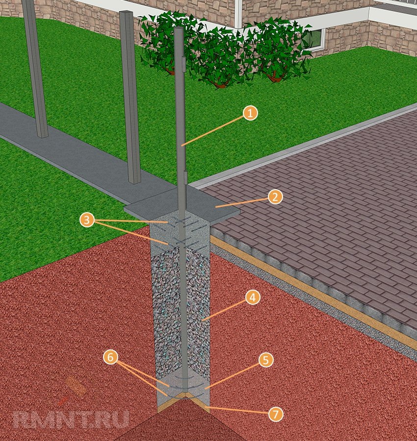  Способ бетонирования опоры. 1. Опора — стальная труба. 2. Верхний блок фундамента с надземной частью. 3. Арматурный каркас. 4. Забутовка. 5. Нижний блок фундамента. 6. Арматурный каркас. 7. Песчаная подушка