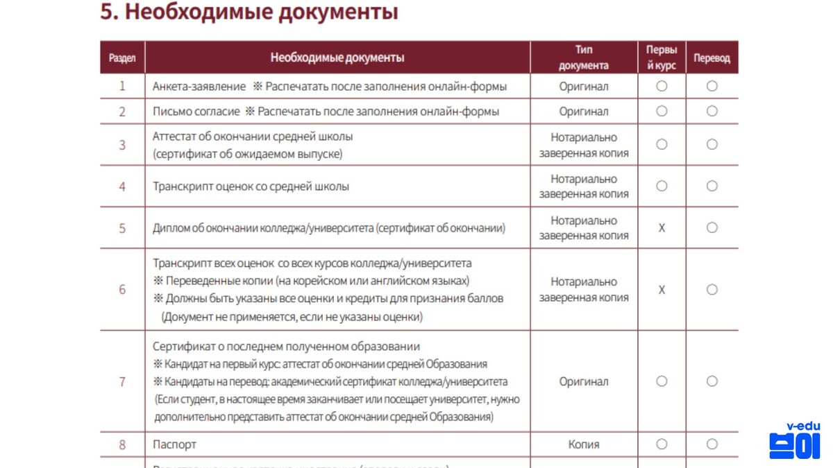 Список документов для поступления в корейский вуз (гайд поступления в университет Кванун) 