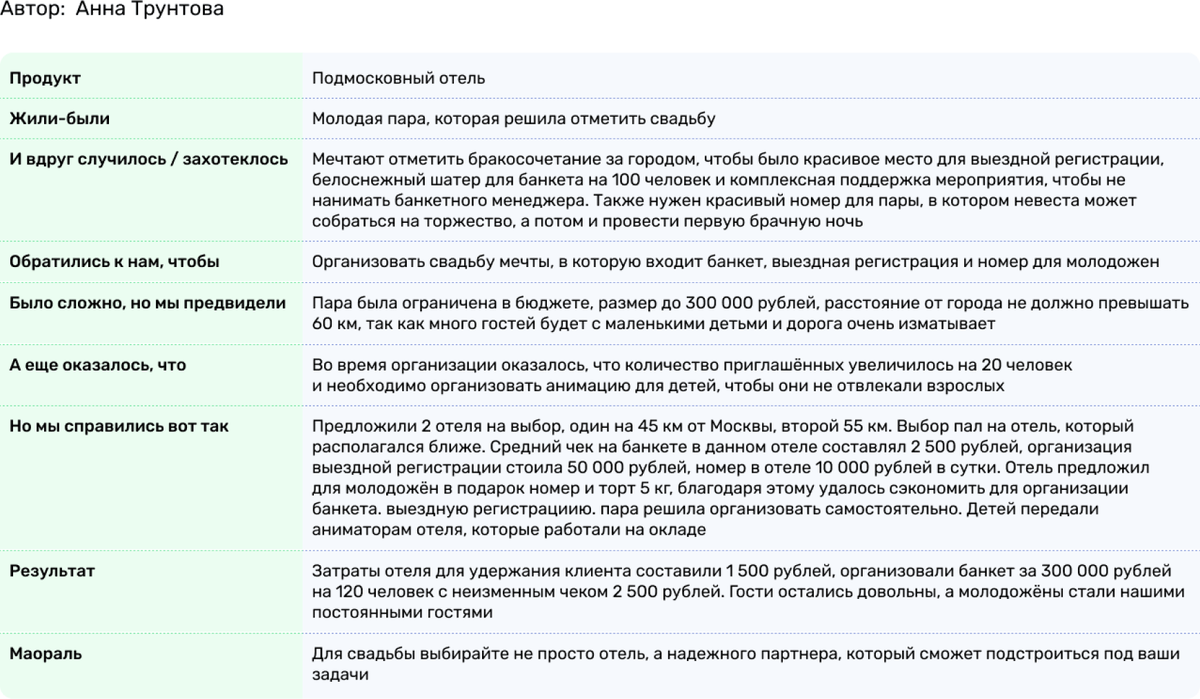 86. Сторителлинг для бизнеса: как правильно <b>написать</b> <b>историю</b>, 4 простых при...